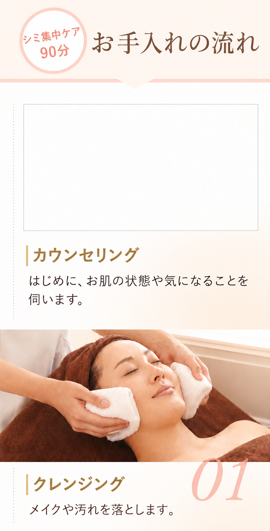 シミ集中ケア90分のお手入れの流れ。はじめに肌の状態や気になることを伺い、クレンジングでメイクや汚れを落とします。