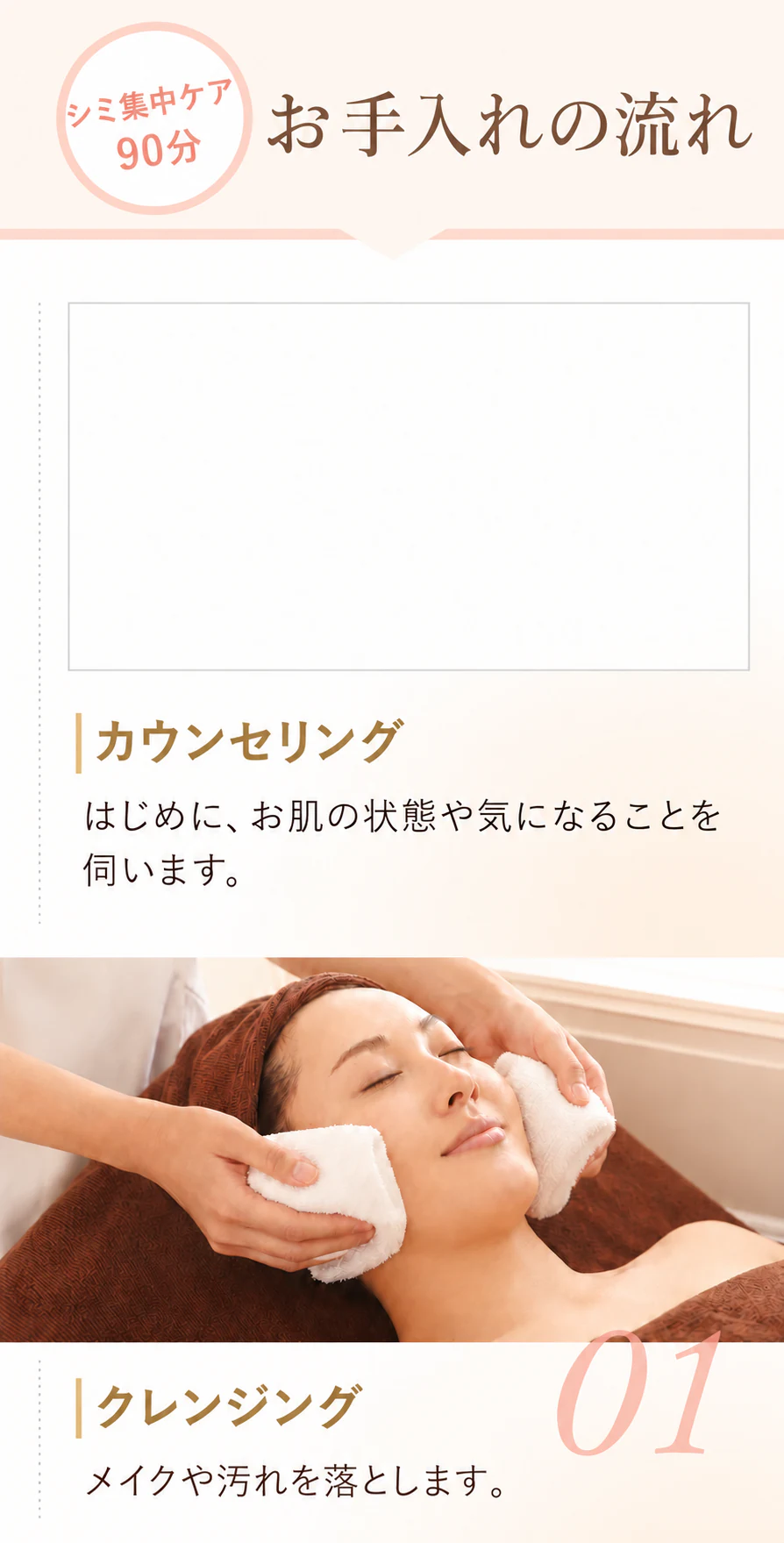 シミ集中ケア90分のお手入れの流れ。はじめに肌の状態や気になることを伺い、クレンジングでメイクや汚れを落とします。
